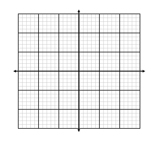 the coordinate plane picture