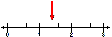 blank number line form