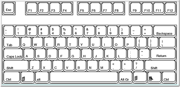 What are some of the commonly used keyboard control commands?