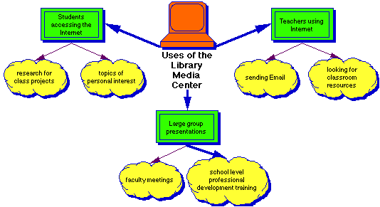 Inspiration concept map