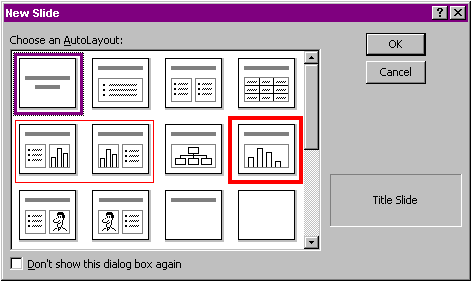 PowerPoint offers several slide layouts when you make a new slide.