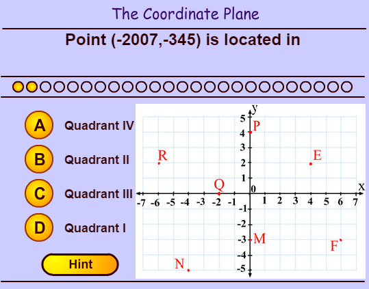 Fourth Grade Interactive Math Skills - Coordinate Plane