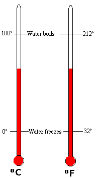 What is the boiling point and what is the boiling point of water.. Generally  speaking, the boiling point is 100 degrees Celsius or 212 degrees Fahrenheit.  Boiling.