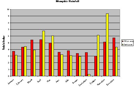 Chart Animation Excel