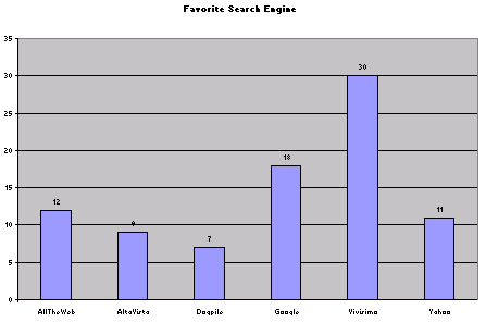 Produce A Chart