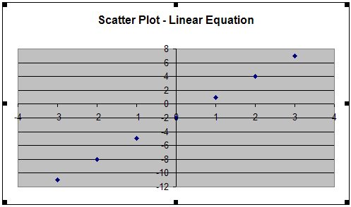 Display Equation On Chart Excel