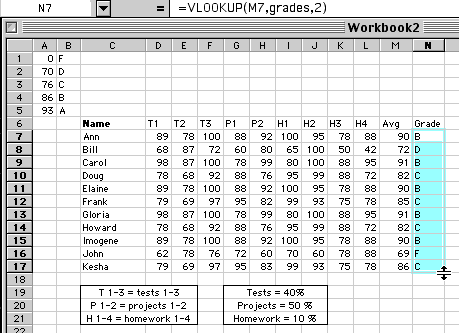 Semester Final Grade Chart