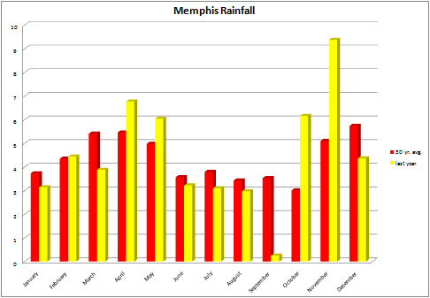 Excel Animated Chart