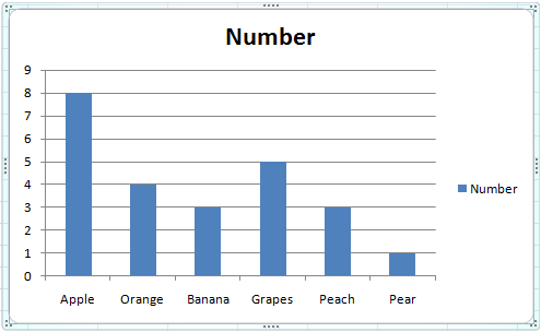 How To Make A Graph Chart