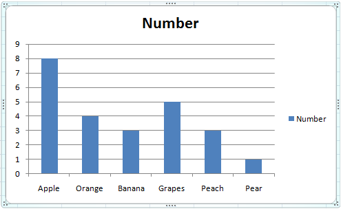 How To Make A T Chart