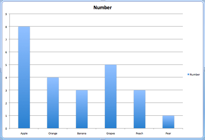 How To Make A Data Chart