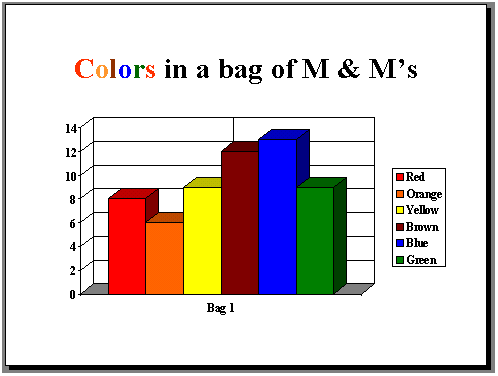 A Chart