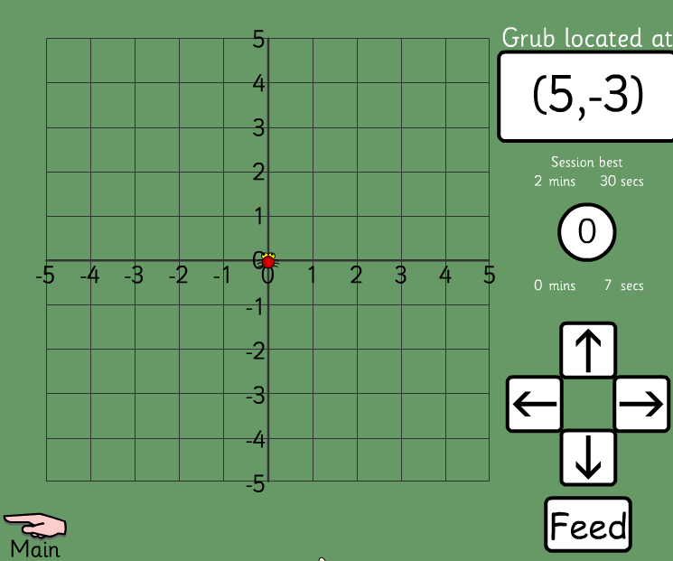 Sixth Grade Interactive Math Skills  Coordinate Plane