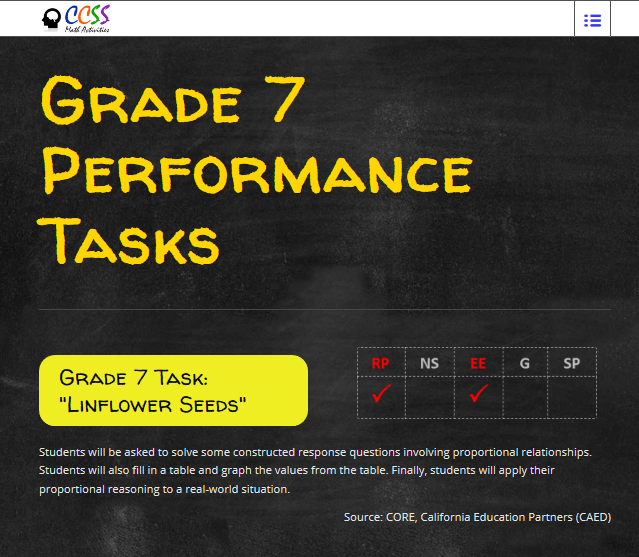 Mathematics Taks Chart