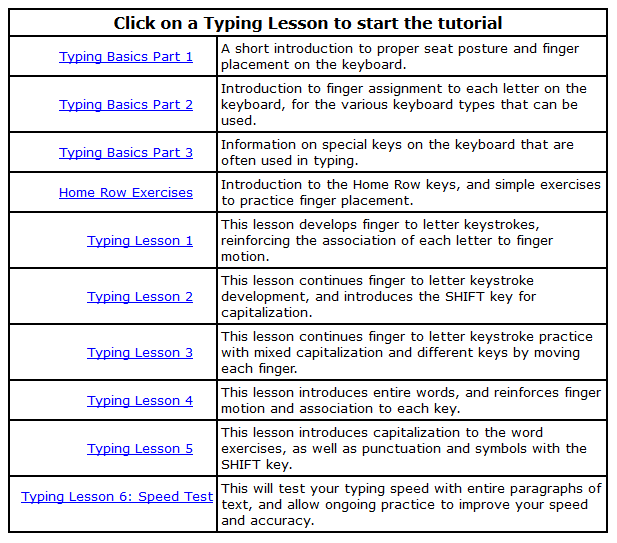 How to take a typing test? - guide with best sites to take one