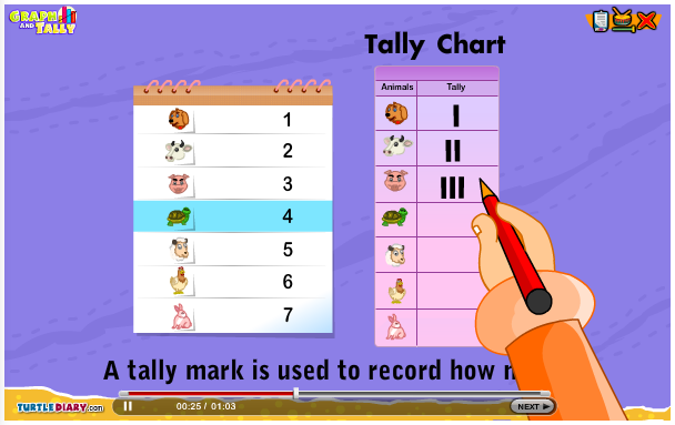 Tally Charts And Bar Charts