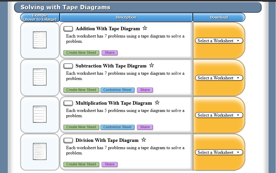 what-does-a-tape-diagram-show-anchor-chart-math-anchor-charts-third-grade-anchor-charts