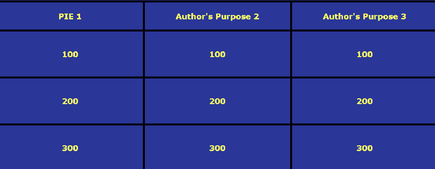 Author's Purpose Review Game (3 types) - U-Know Reading Skills Activity -  Fun in 5th Grade & MORE