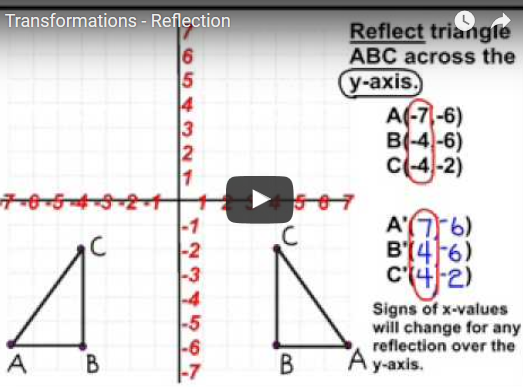 sixth grade interactive math skills transformations